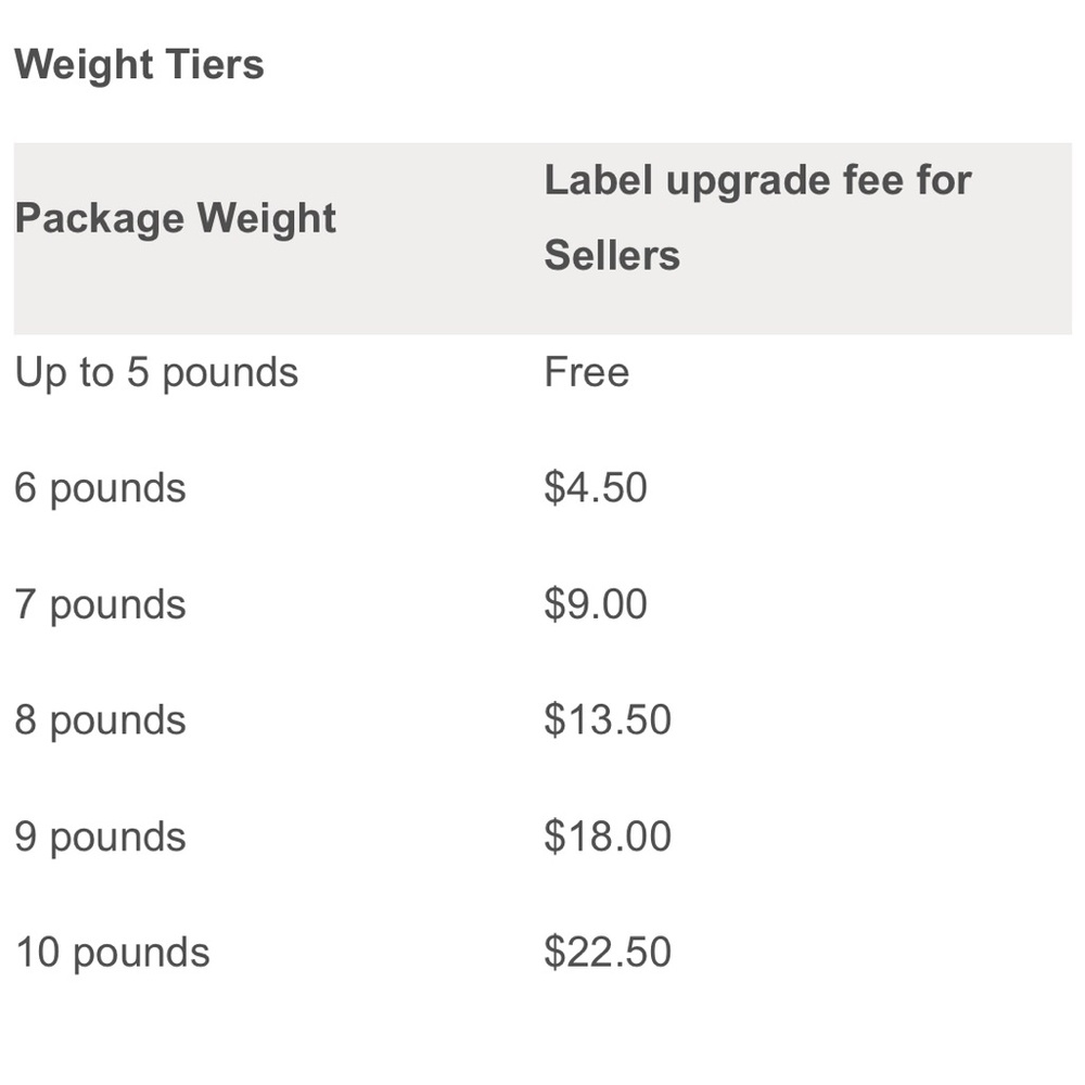 Additional shipping fee over 5 lbs